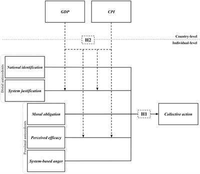 Collective action against corruption in Western and non-Western countries: cross-cultural implications of the Axiological-Identitary Collective Action Model